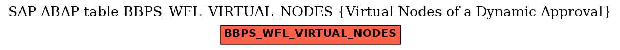 E-R Diagram for table BBPS_WFL_VIRTUAL_NODES (Virtual Nodes of a Dynamic Approval)