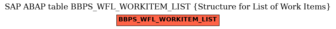 E-R Diagram for table BBPS_WFL_WORKITEM_LIST (Structure for List of Work Items)