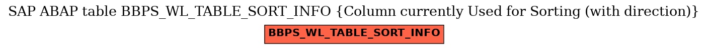 E-R Diagram for table BBPS_WL_TABLE_SORT_INFO (Column currently Used for Sorting (with direction))