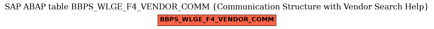 E-R Diagram for table BBPS_WLGE_F4_VENDOR_COMM (Communication Structure with Vendor Search Help)