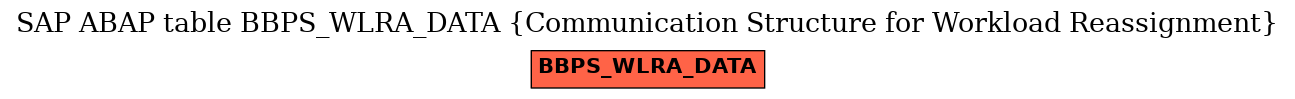E-R Diagram for table BBPS_WLRA_DATA (Communication Structure for Workload Reassignment)