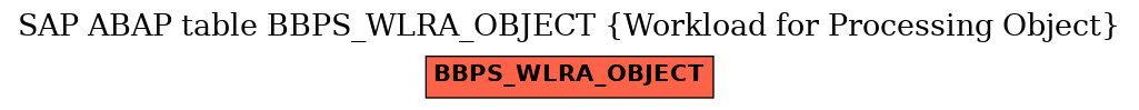 E-R Diagram for table BBPS_WLRA_OBJECT (Workload for Processing Object)