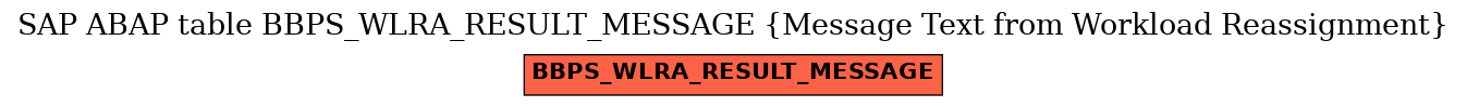 E-R Diagram for table BBPS_WLRA_RESULT_MESSAGE (Message Text from Workload Reassignment)