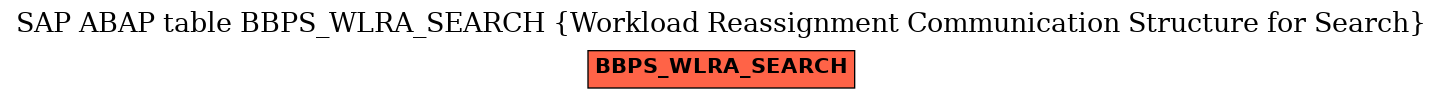 E-R Diagram for table BBPS_WLRA_SEARCH (Workload Reassignment Communication Structure for Search)