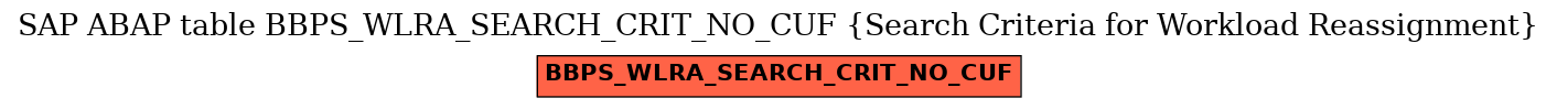 E-R Diagram for table BBPS_WLRA_SEARCH_CRIT_NO_CUF (Search Criteria for Workload Reassignment)