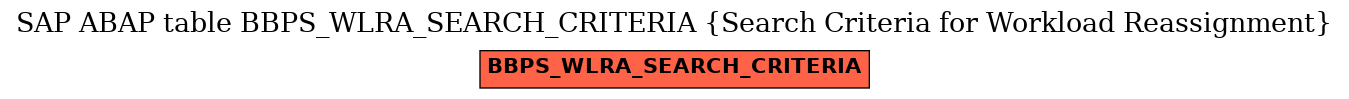 E-R Diagram for table BBPS_WLRA_SEARCH_CRITERIA (Search Criteria for Workload Reassignment)