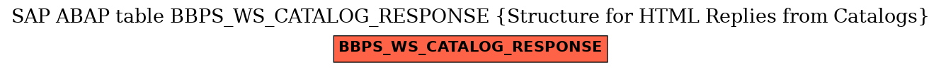 E-R Diagram for table BBPS_WS_CATALOG_RESPONSE (Structure for HTML Replies from Catalogs)