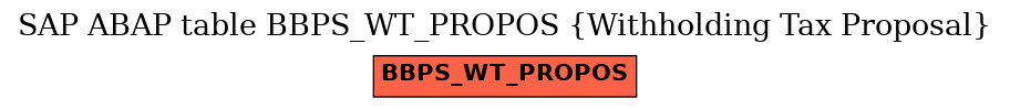 E-R Diagram for table BBPS_WT_PROPOS (Withholding Tax Proposal)