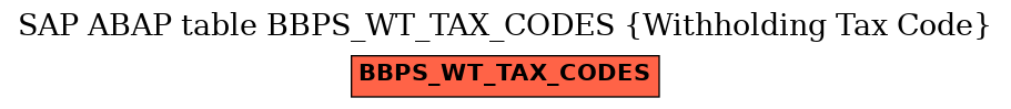 E-R Diagram for table BBPS_WT_TAX_CODES (Withholding Tax Code)