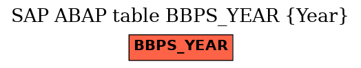 E-R Diagram for table BBPS_YEAR (Year)