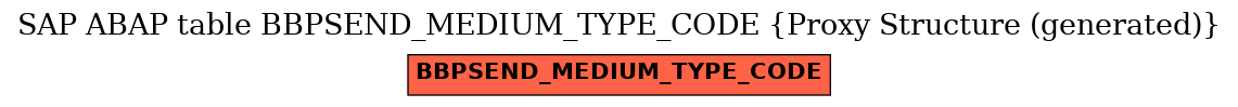 E-R Diagram for table BBPSEND_MEDIUM_TYPE_CODE (Proxy Structure (generated))