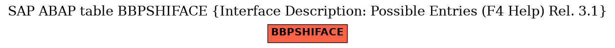 E-R Diagram for table BBPSHIFACE (Interface Description: Possible Entries (F4 Help) Rel. 3.1)