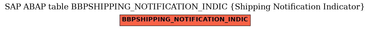 E-R Diagram for table BBPSHIPPING_NOTIFICATION_INDIC (Shipping Notification Indicator)