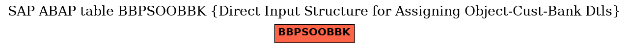 E-R Diagram for table BBPSOOBBK (Direct Input Structure for Assigning Object-Cust-Bank Dtls)