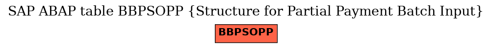 E-R Diagram for table BBPSOPP (Structure for Partial Payment Batch Input)