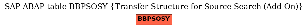 E-R Diagram for table BBPSOSY (Transfer Structure for Source Search (Add-On))