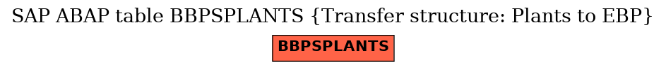 E-R Diagram for table BBPSPLANTS (Transfer structure: Plants to EBP)