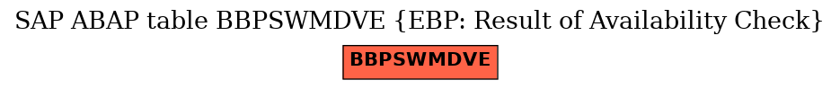 E-R Diagram for table BBPSWMDVE (EBP: Result of Availability Check)