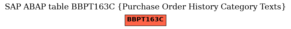 E-R Diagram for table BBPT163C (Purchase Order History Category Texts)