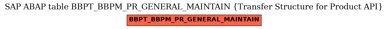 E-R Diagram for table BBPT_BBPM_PR_GENERAL_MAINTAIN (Transfer Structure for Product API)