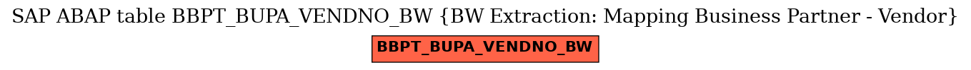 E-R Diagram for table BBPT_BUPA_VENDNO_BW (BW Extraction: Mapping Business Partner - Vendor)