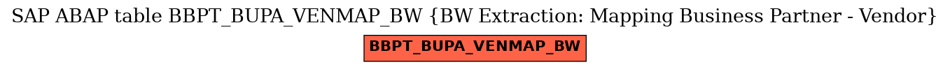 E-R Diagram for table BBPT_BUPA_VENMAP_BW (BW Extraction: Mapping Business Partner - Vendor)