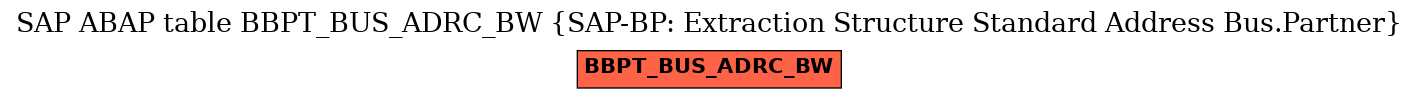 E-R Diagram for table BBPT_BUS_ADRC_BW (SAP-BP: Extraction Structure Standard Address Bus.Partner)