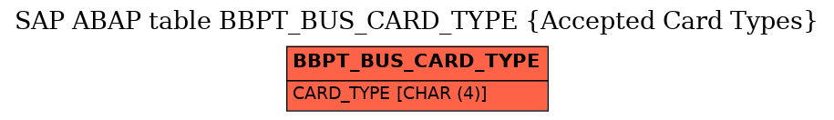 E-R Diagram for table BBPT_BUS_CARD_TYPE (Accepted Card Types)