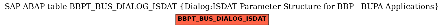 E-R Diagram for table BBPT_BUS_DIALOG_ISDAT (Dialog:ISDAT Parameter Structure for BBP - BUPA Applications)