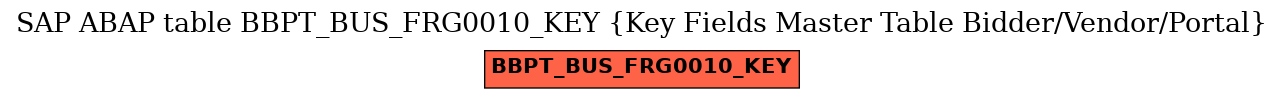 E-R Diagram for table BBPT_BUS_FRG0010_KEY (Key Fields Master Table Bidder/Vendor/Portal)