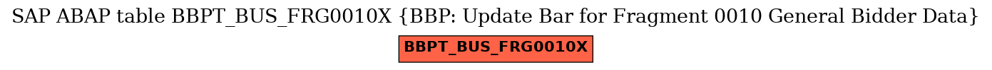 E-R Diagram for table BBPT_BUS_FRG0010X (BBP: Update Bar for Fragment 0010 General Bidder Data)