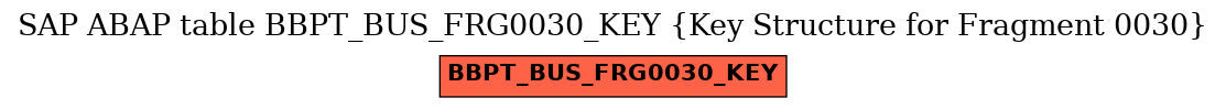 E-R Diagram for table BBPT_BUS_FRG0030_KEY (Key Structure for Fragment 0030)