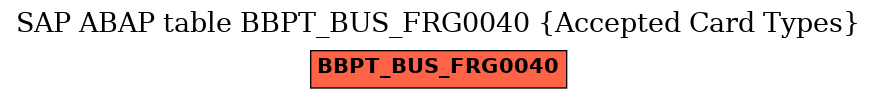 E-R Diagram for table BBPT_BUS_FRG0040 (Accepted Card Types)