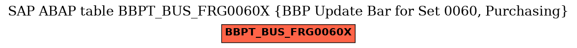 E-R Diagram for table BBPT_BUS_FRG0060X (BBP Update Bar for Set 0060, Purchasing)