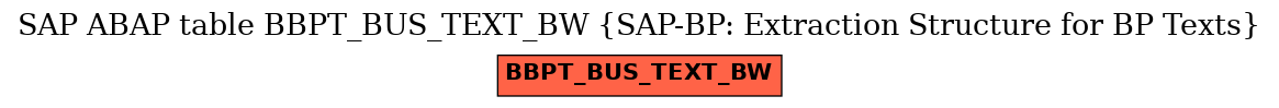 E-R Diagram for table BBPT_BUS_TEXT_BW (SAP-BP: Extraction Structure for BP Texts)