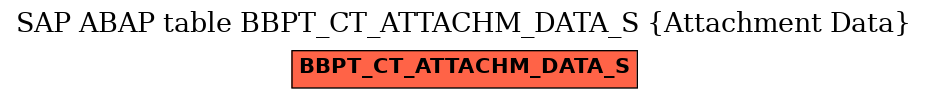 E-R Diagram for table BBPT_CT_ATTACHM_DATA_S (Attachment Data)