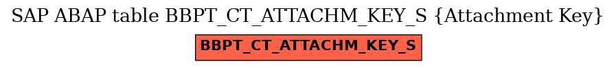 E-R Diagram for table BBPT_CT_ATTACHM_KEY_S (Attachment Key)