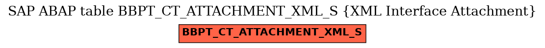 E-R Diagram for table BBPT_CT_ATTACHMENT_XML_S (XML Interface Attachment)