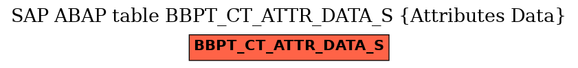 E-R Diagram for table BBPT_CT_ATTR_DATA_S (Attributes Data)