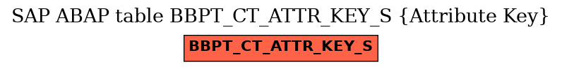 E-R Diagram for table BBPT_CT_ATTR_KEY_S (Attribute Key)