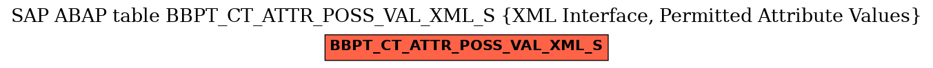 E-R Diagram for table BBPT_CT_ATTR_POSS_VAL_XML_S (XML Interface, Permitted Attribute Values)