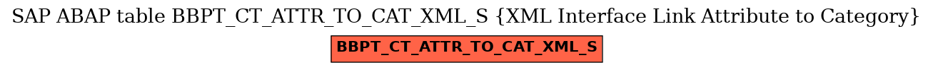 E-R Diagram for table BBPT_CT_ATTR_TO_CAT_XML_S (XML Interface Link Attribute to Category)