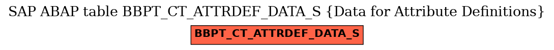 E-R Diagram for table BBPT_CT_ATTRDEF_DATA_S (Data for Attribute Definitions)