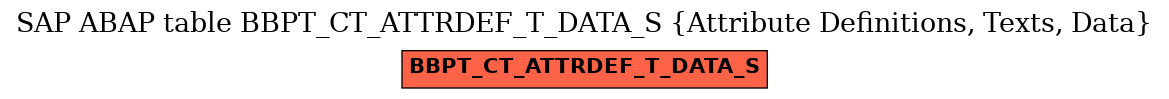 E-R Diagram for table BBPT_CT_ATTRDEF_T_DATA_S (Attribute Definitions, Texts, Data)
