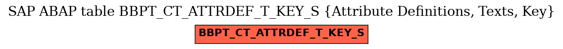 E-R Diagram for table BBPT_CT_ATTRDEF_T_KEY_S (Attribute Definitions, Texts, Key)