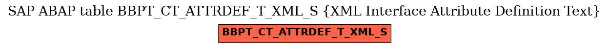 E-R Diagram for table BBPT_CT_ATTRDEF_T_XML_S (XML Interface Attribute Definition Text)