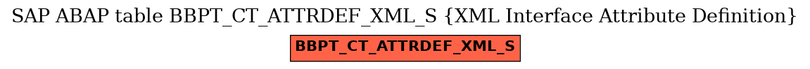 E-R Diagram for table BBPT_CT_ATTRDEF_XML_S (XML Interface Attribute Definition)