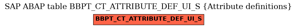 E-R Diagram for table BBPT_CT_ATTRIBUTE_DEF_UI_S (Attribute definitions)