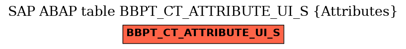 E-R Diagram for table BBPT_CT_ATTRIBUTE_UI_S (Attributes)