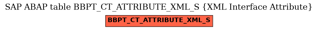 E-R Diagram for table BBPT_CT_ATTRIBUTE_XML_S (XML Interface Attribute)